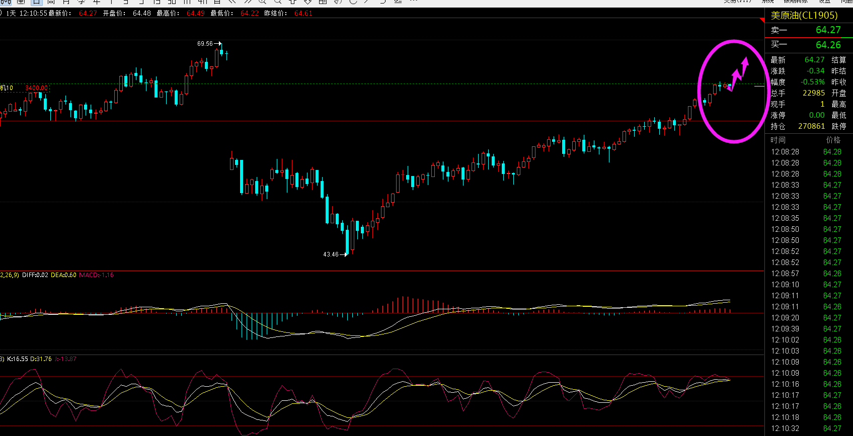 外汇期货股票比特币交易