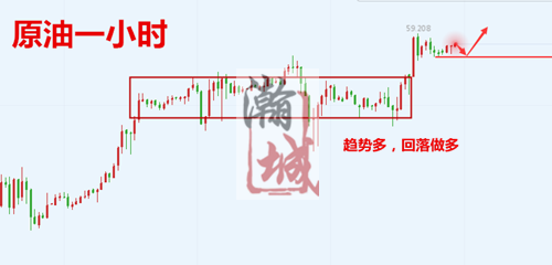 外汇期货股票比特币交易