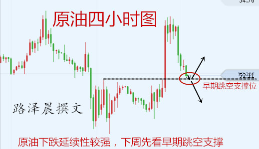外汇期货股票比特币交易