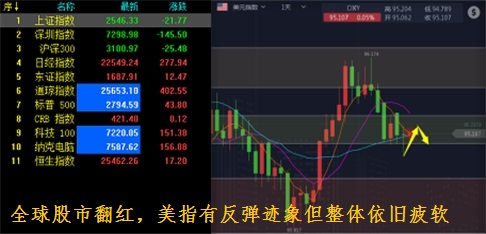 外汇期货股票比特币交易
