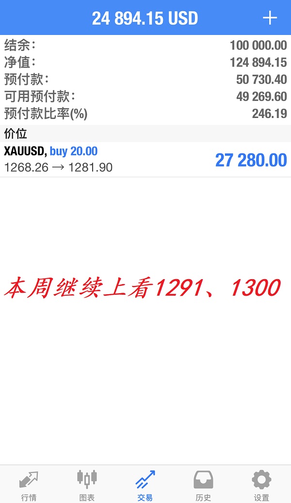 外汇期货股票比特币交易