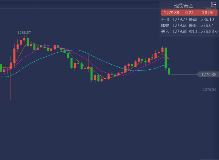 外汇期货股票比特币交易