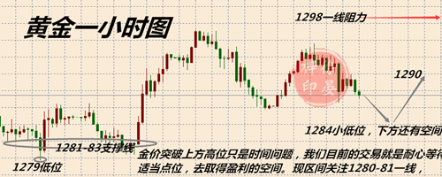 外汇期货股票比特币交易