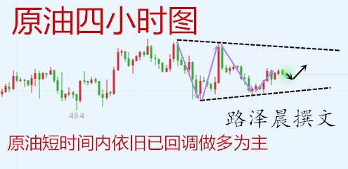 外汇期货股票比特币交易