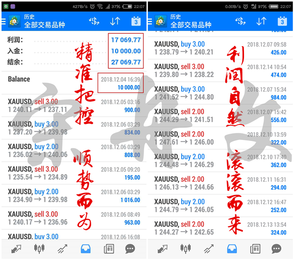 外汇期货股票比特币交易
