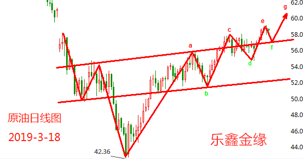 外汇期货股票比特币交易