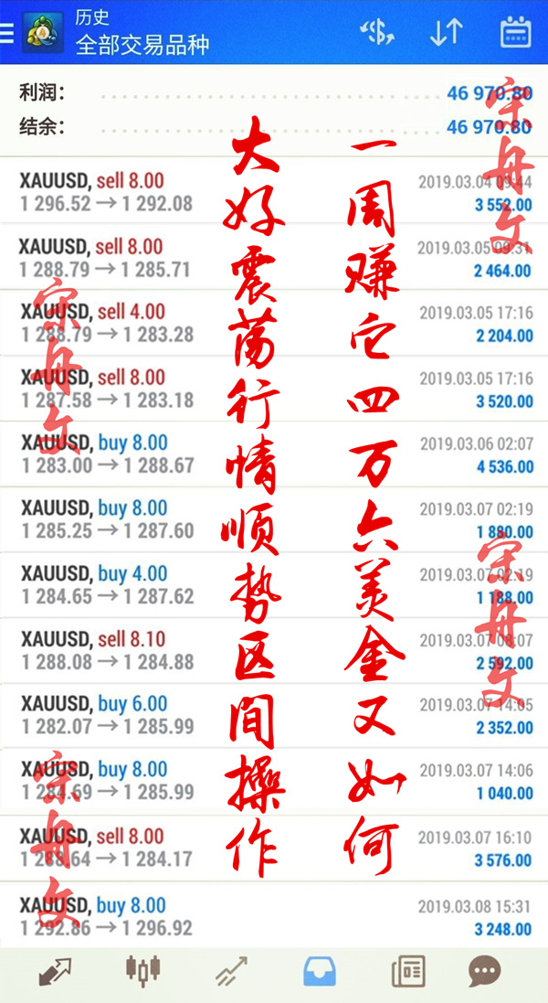 外汇期货股票比特币交易