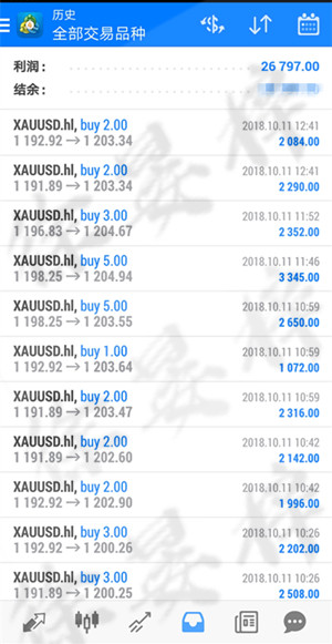 外汇期货股票比特币交易
