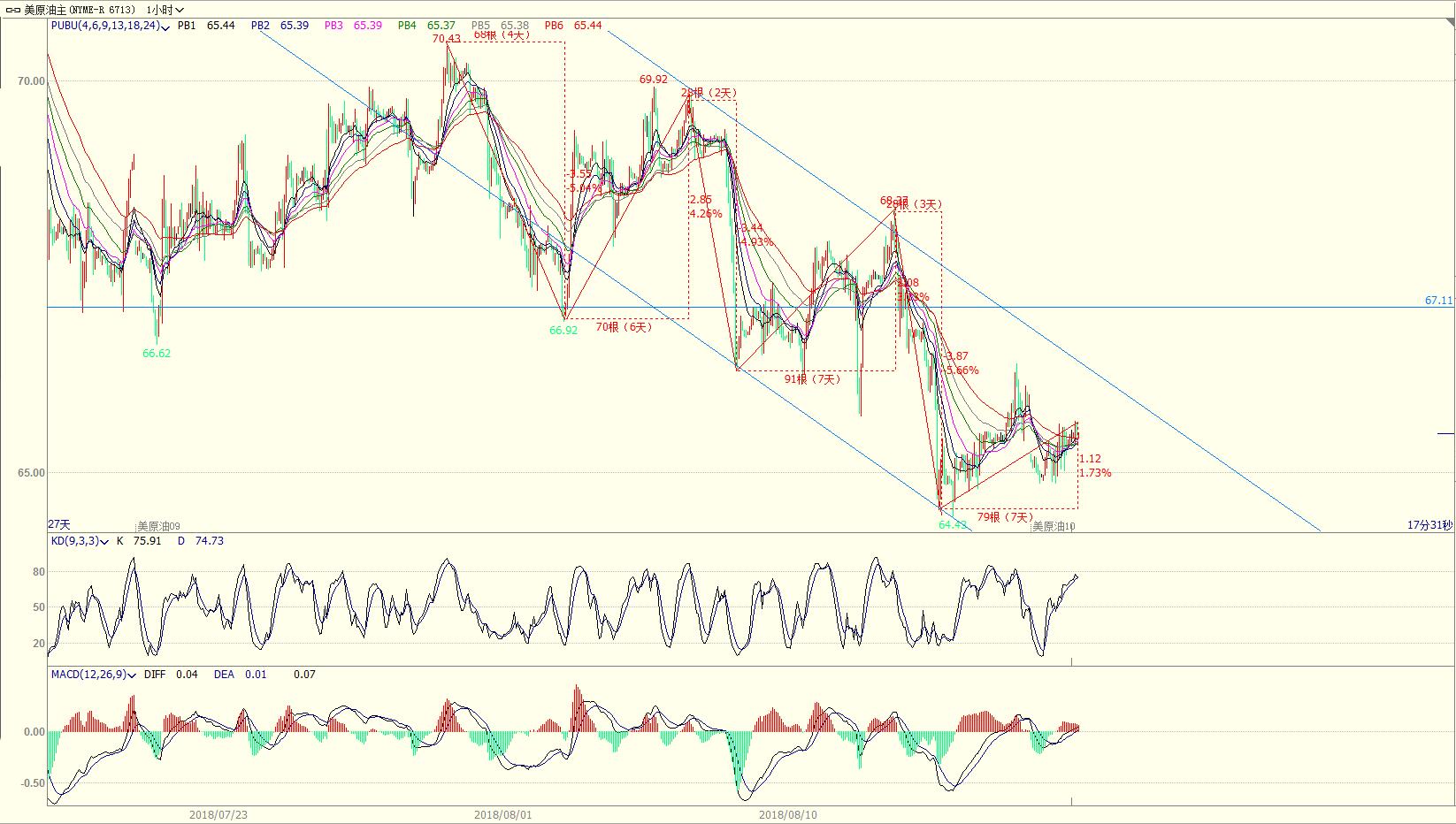 外汇期货股票比特币交易