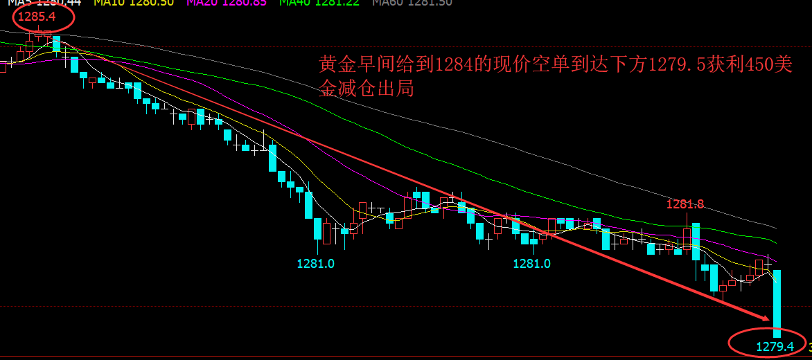 外汇期货股票比特币交易
