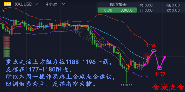 外汇期货股票比特币交易
