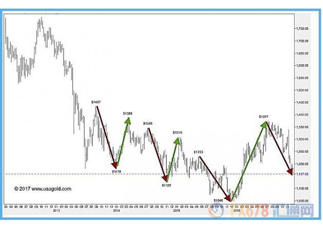 外汇期货股票比特币交易
