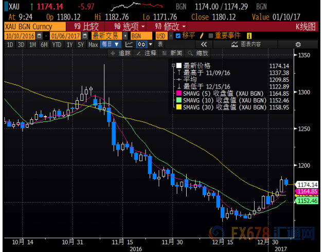 外汇期货股票比特币交易