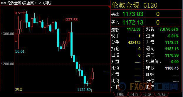 外汇期货股票比特币交易