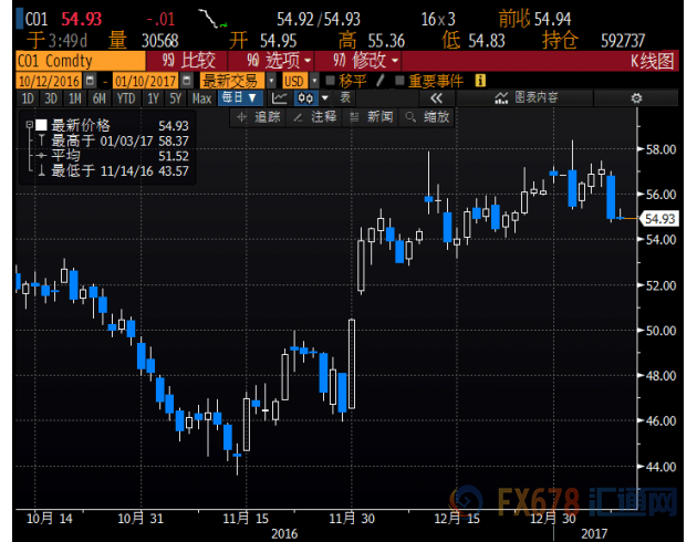 外汇期货股票比特币交易