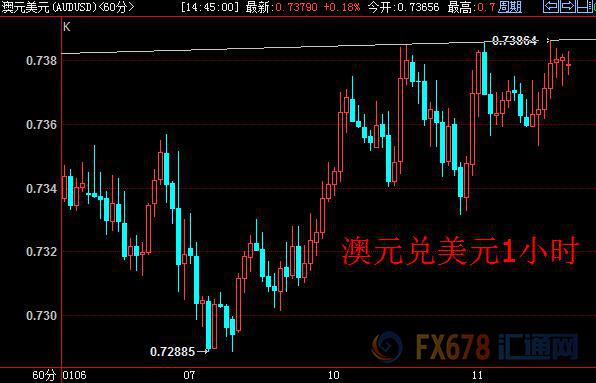 外汇期货股票比特币交易