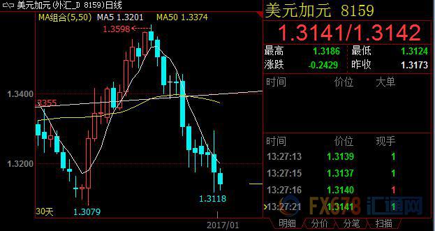 外汇期货股票比特币交易