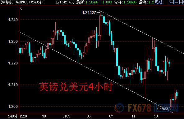 外汇期货股票比特币交易