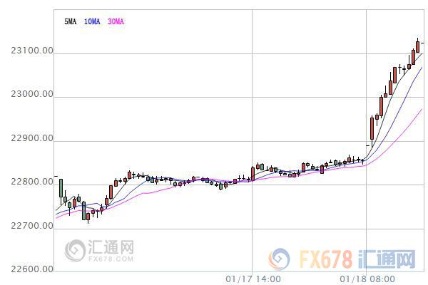 外汇期货股票比特币交易