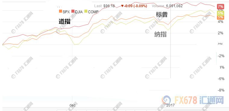 外汇期货股票比特币交易