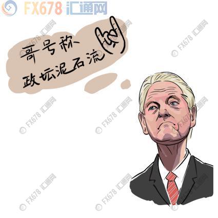 外汇期货股票比特币交易