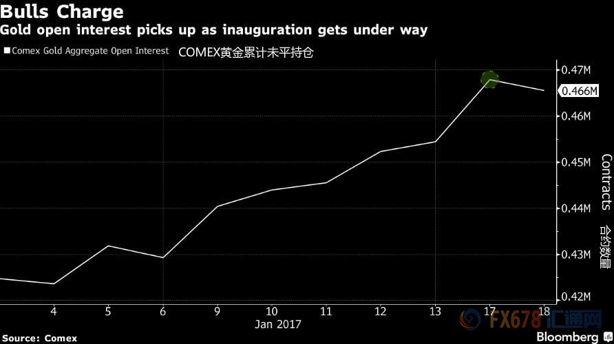 外汇期货股票比特币交易