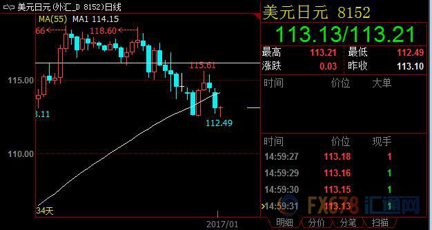 外汇期货股票比特币交易