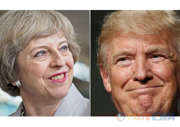 外汇期货股票比特币交易