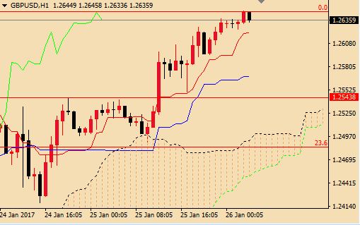 外汇期货股票比特币交易