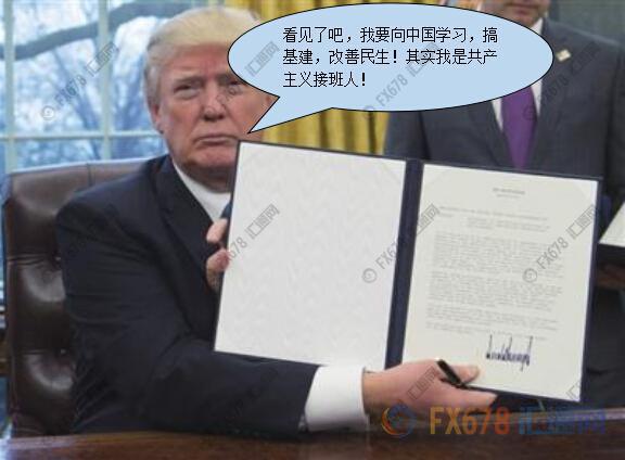 外汇期货股票比特币交易