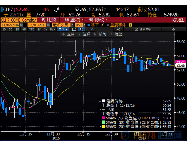 外汇期货股票比特币交易