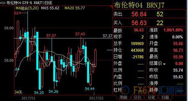外汇期货股票比特币交易