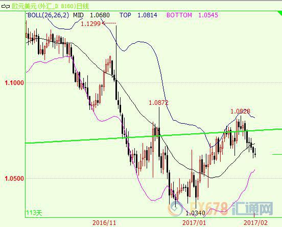 外汇期货股票比特币交易