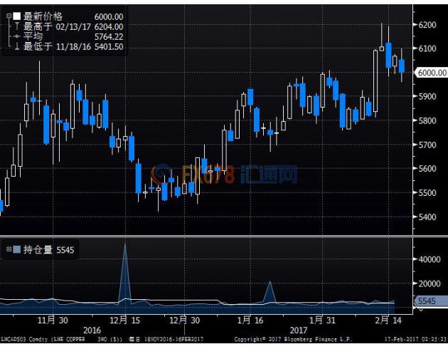 外汇期货股票比特币交易