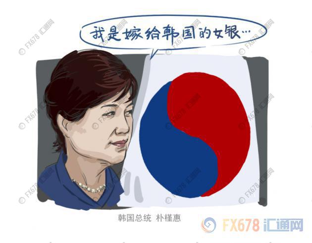 外汇期货股票比特币交易