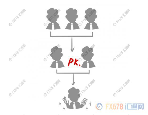 外汇期货股票比特币交易