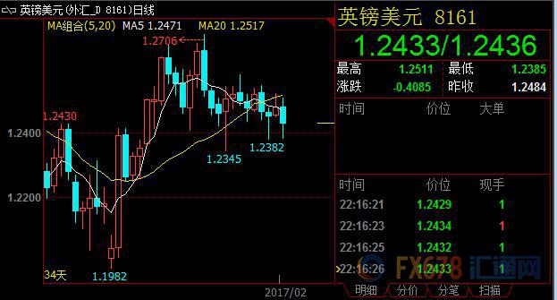 外汇期货股票比特币交易