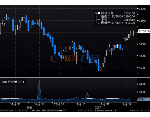 外汇期货股票比特币交易
