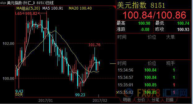外汇期货股票比特币交易