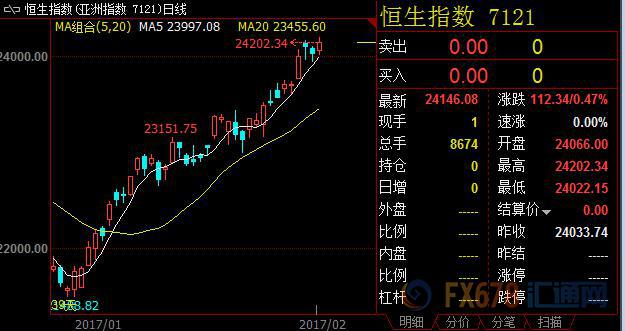 外汇期货股票比特币交易