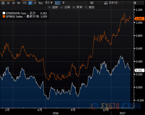 外汇期货股票比特币交易