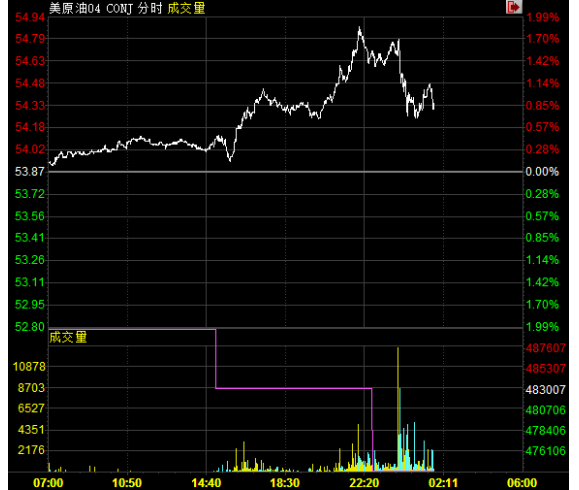 外汇期货股票比特币交易