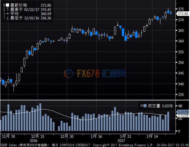外汇期货股票比特币交易