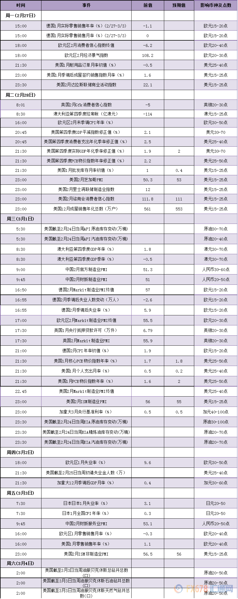 外汇期货股票比特币交易