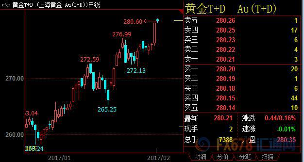 外汇期货股票比特币交易