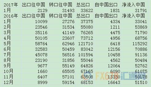 外汇期货股票比特币交易