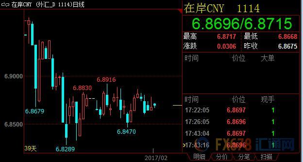 外汇期货股票比特币交易