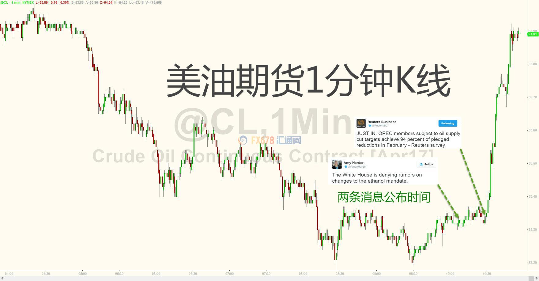外汇期货股票比特币交易