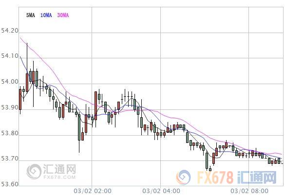 外汇期货股票比特币交易