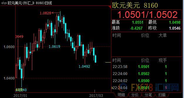 外汇期货股票比特币交易